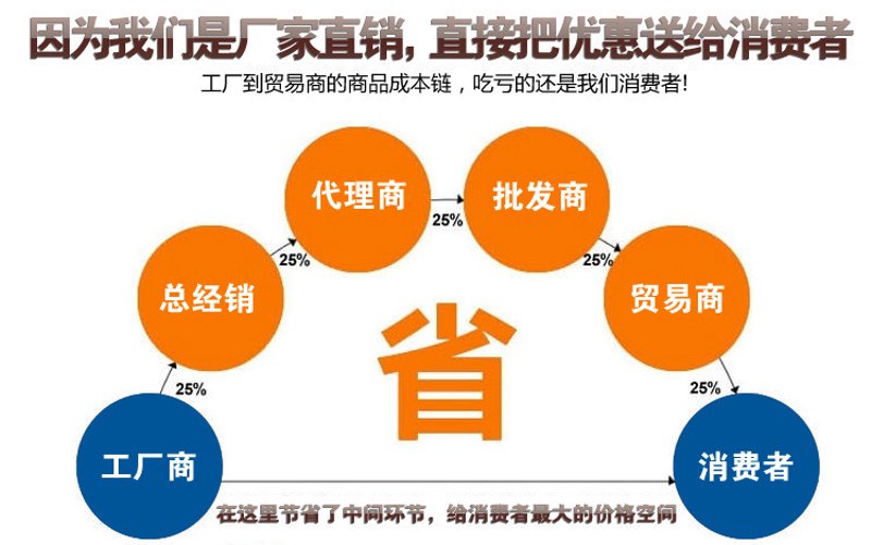 商品供应策略：新手指南