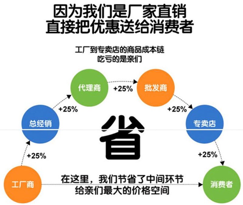 大连商品采购攻略：如何找到性价比高的供应商