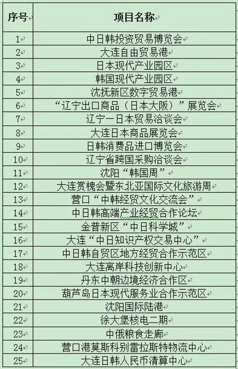 大连商品采购